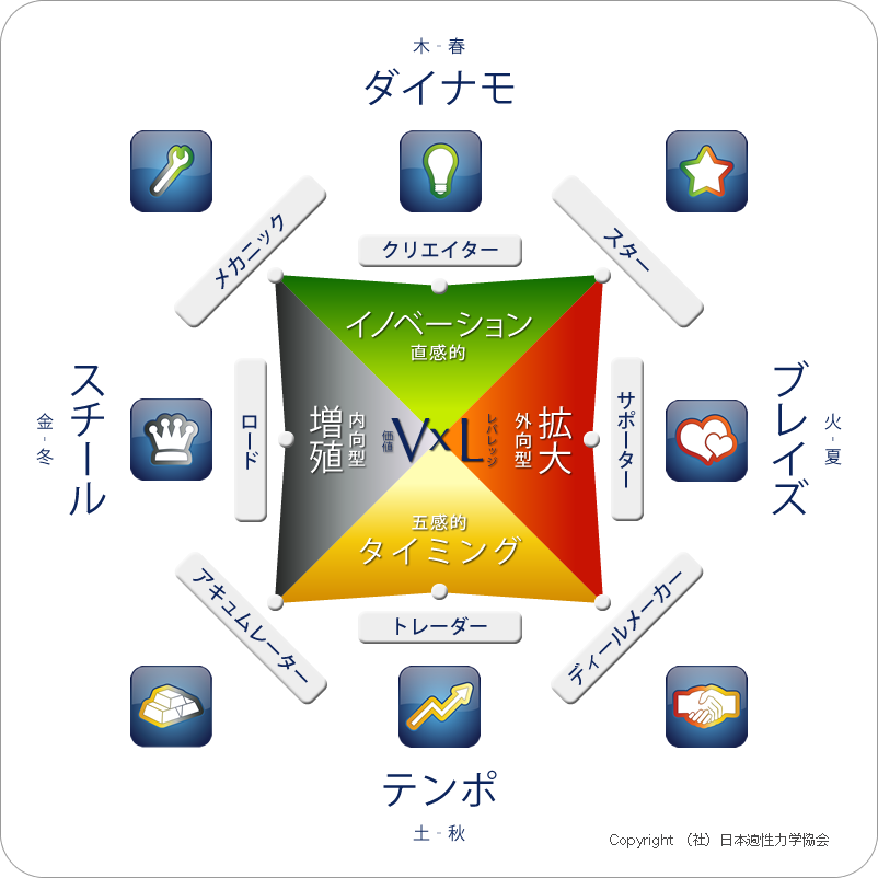 タレントダイナミクススクエアその１