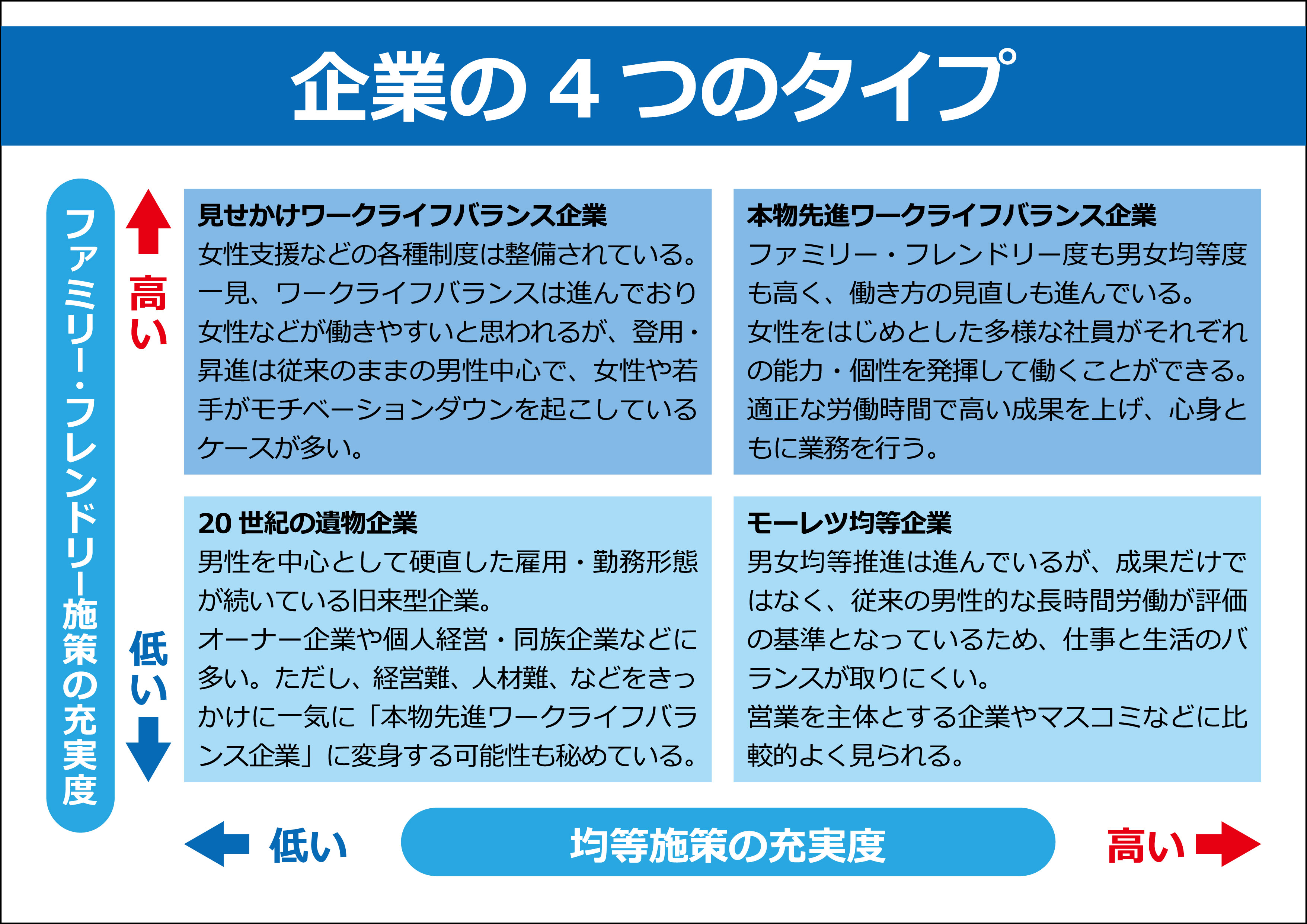 ワークライフバランス推進の現状把握