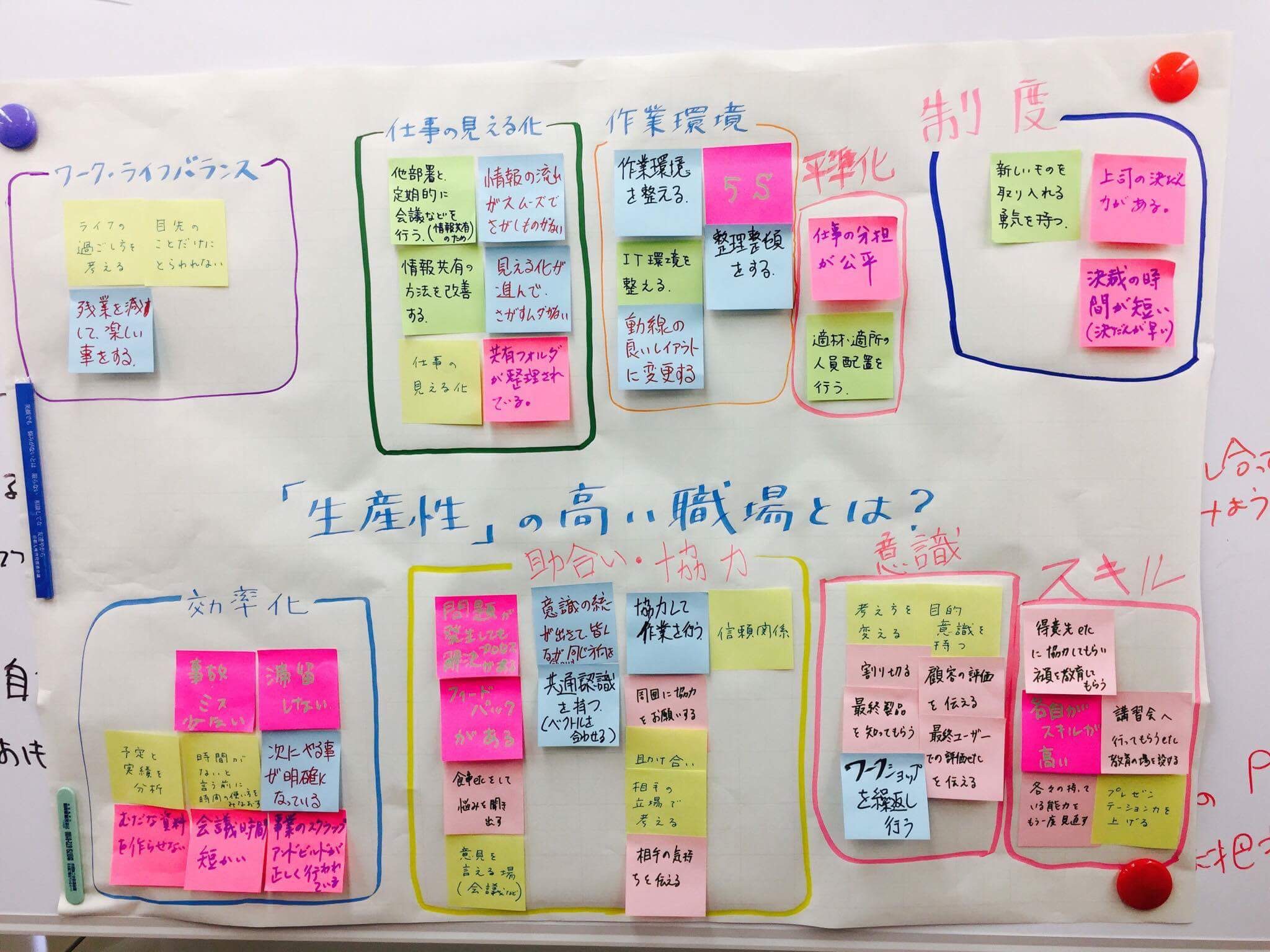 パフォーマンスアップ