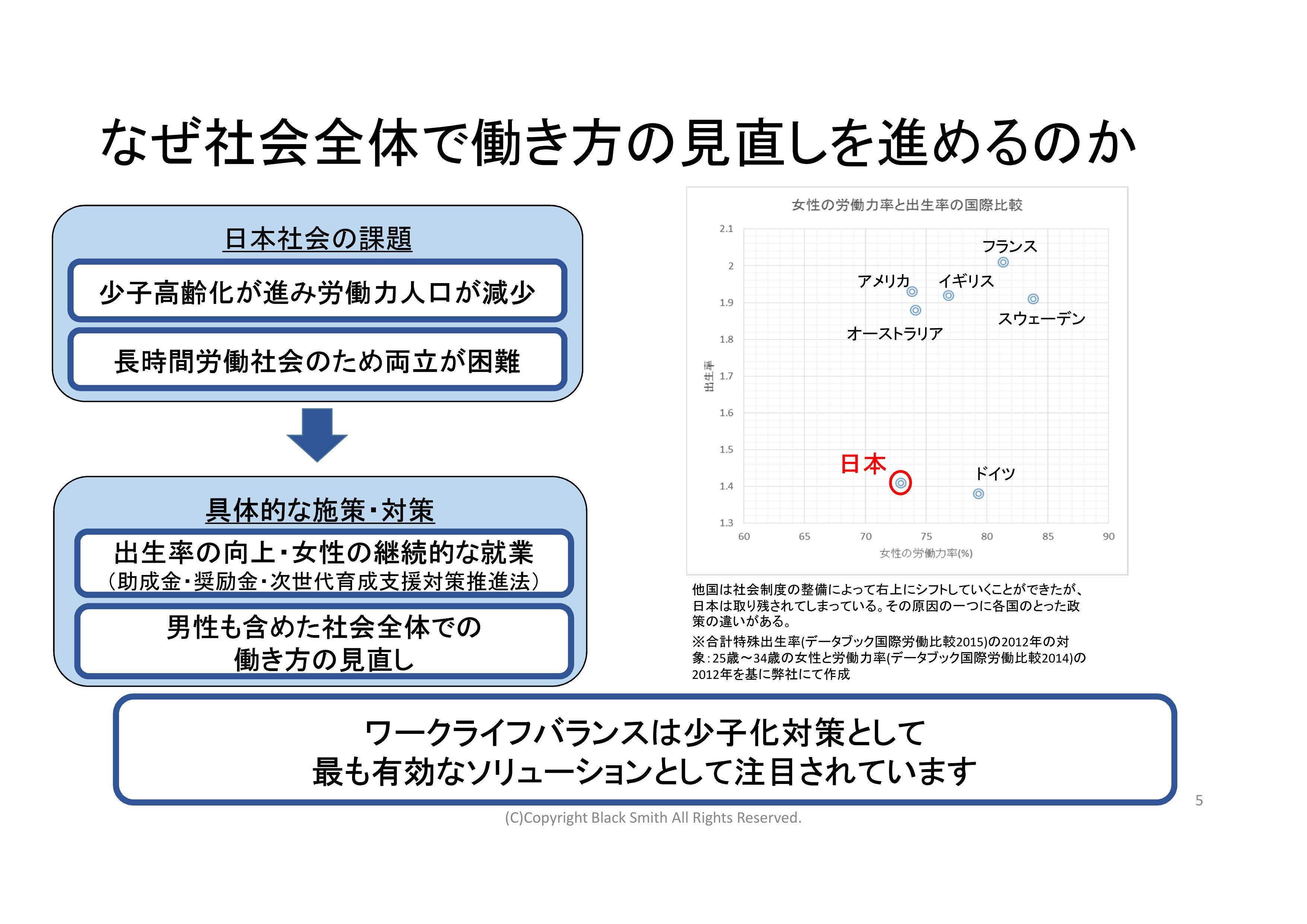 ワークライフバランスの社会的背景