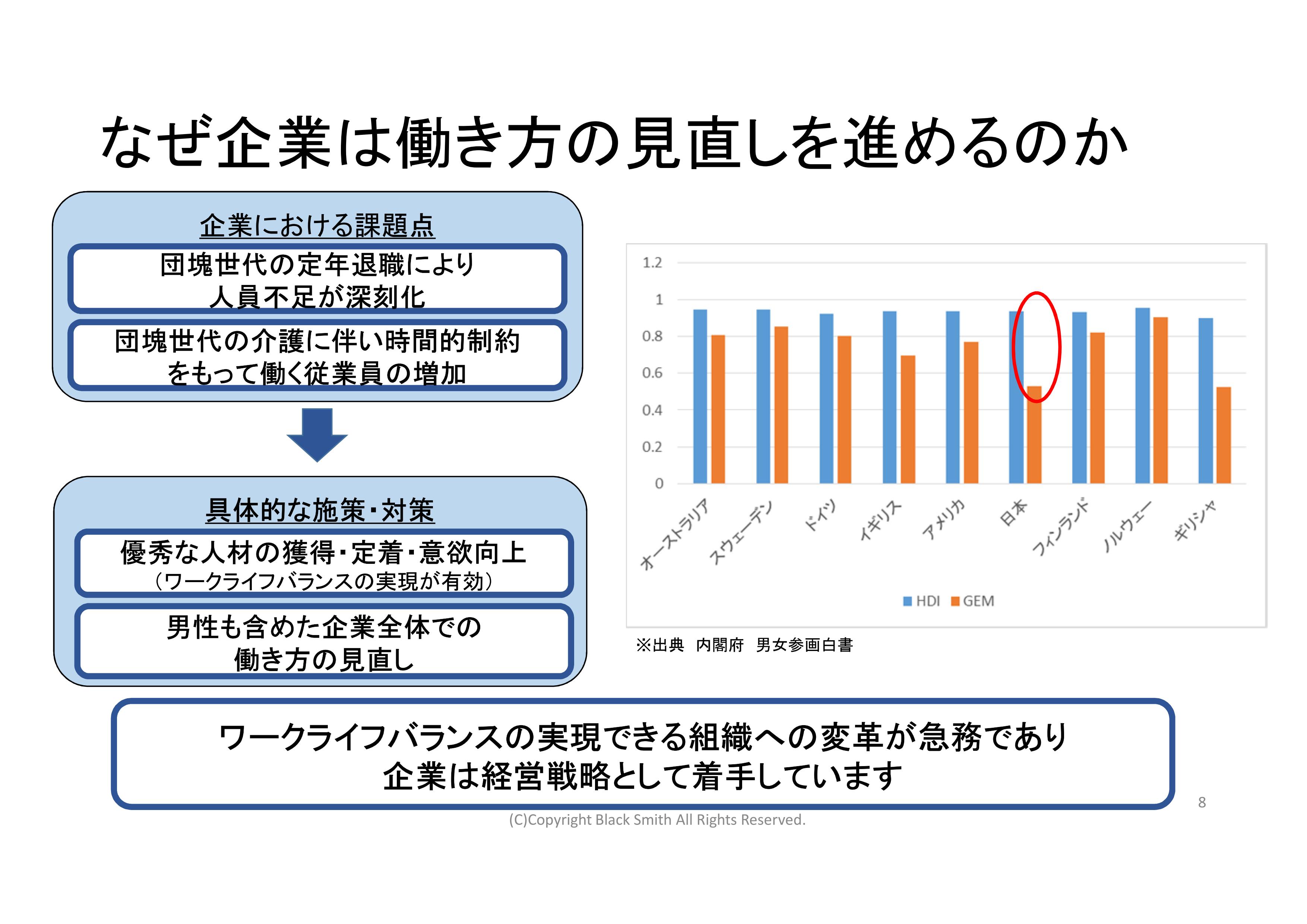 ワークライフバランスの必要性